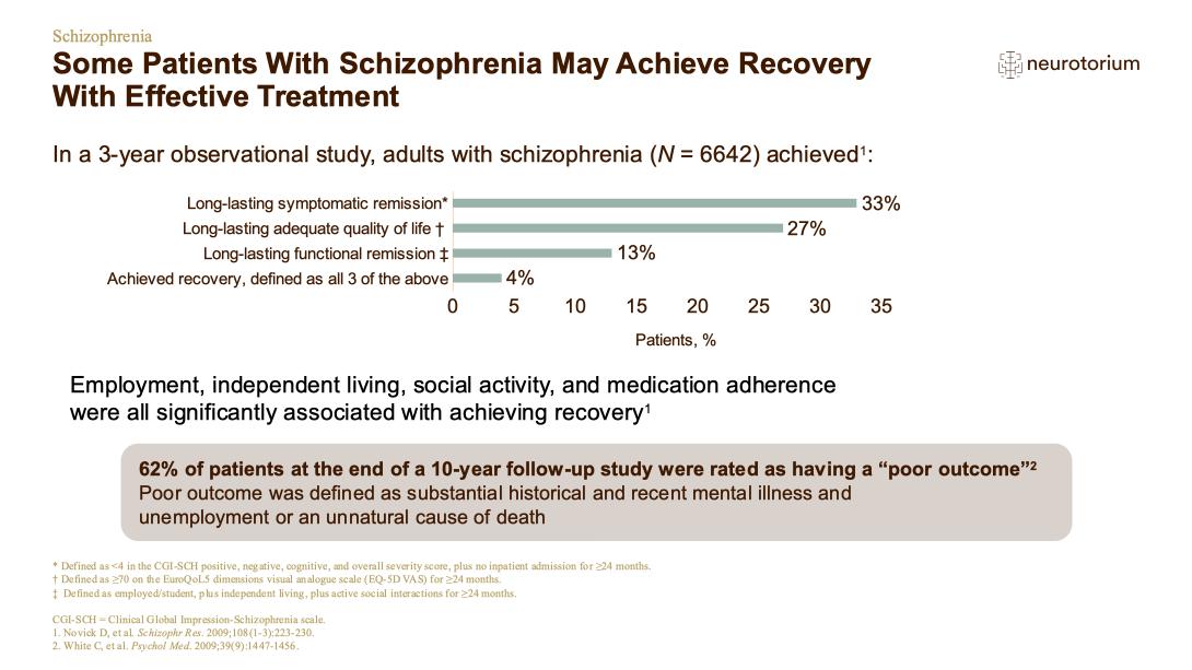 Schizophrenia – Course Natural History and Prognosis – slide 18